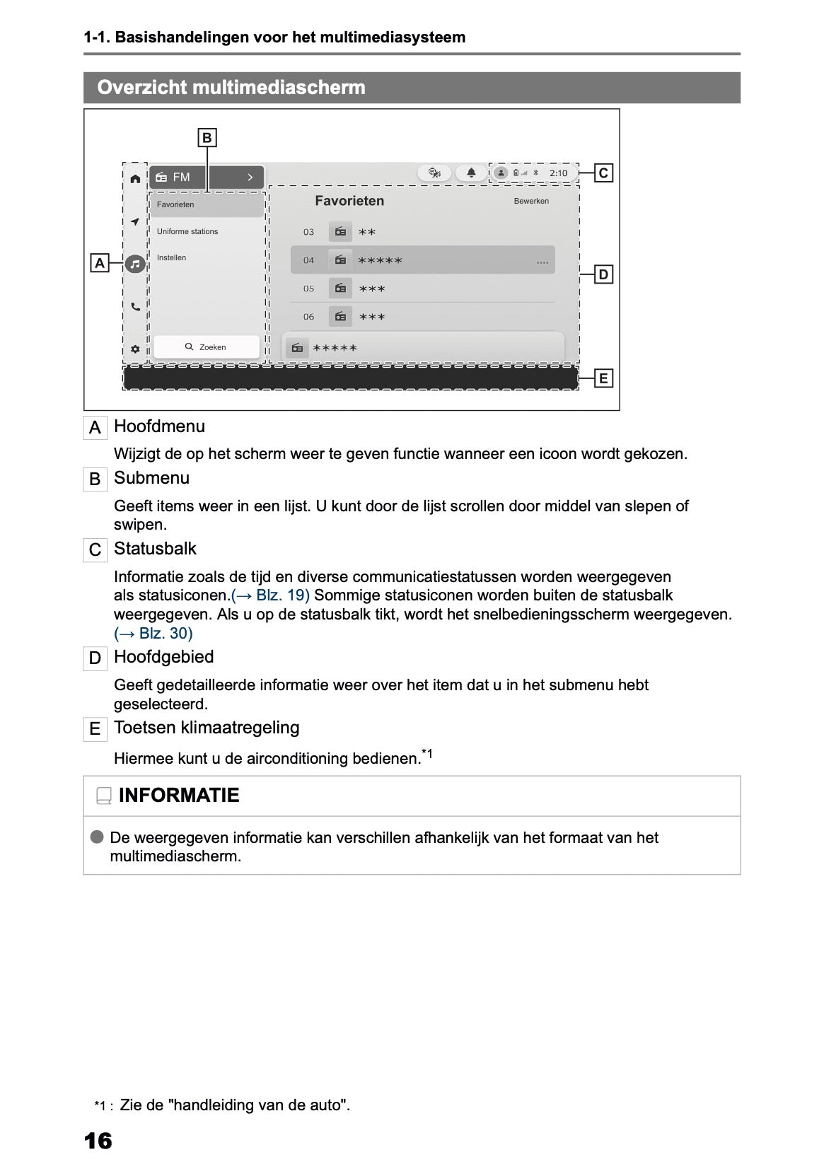 2026 Toyota RAV4 HEV/PHEV Navigation Manual | Dutch