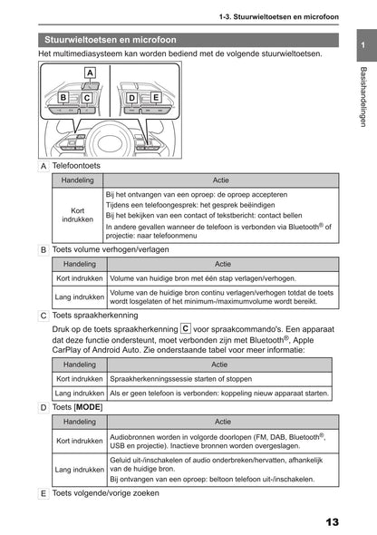 2024 Toyota Yaris Cross Hybrid Multimedia Manual | Dutch