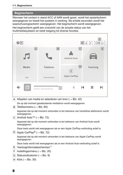 2024 Toyota Yaris Cross Hybrid Multimedia Manual | Dutch