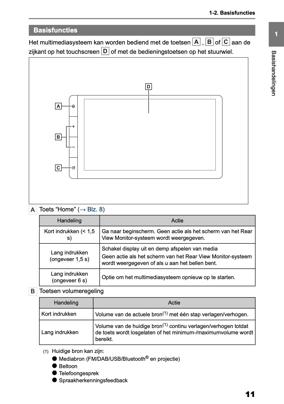 2025 Toyota Yaris Cross Hybrid Multimedia Manual | Dutch