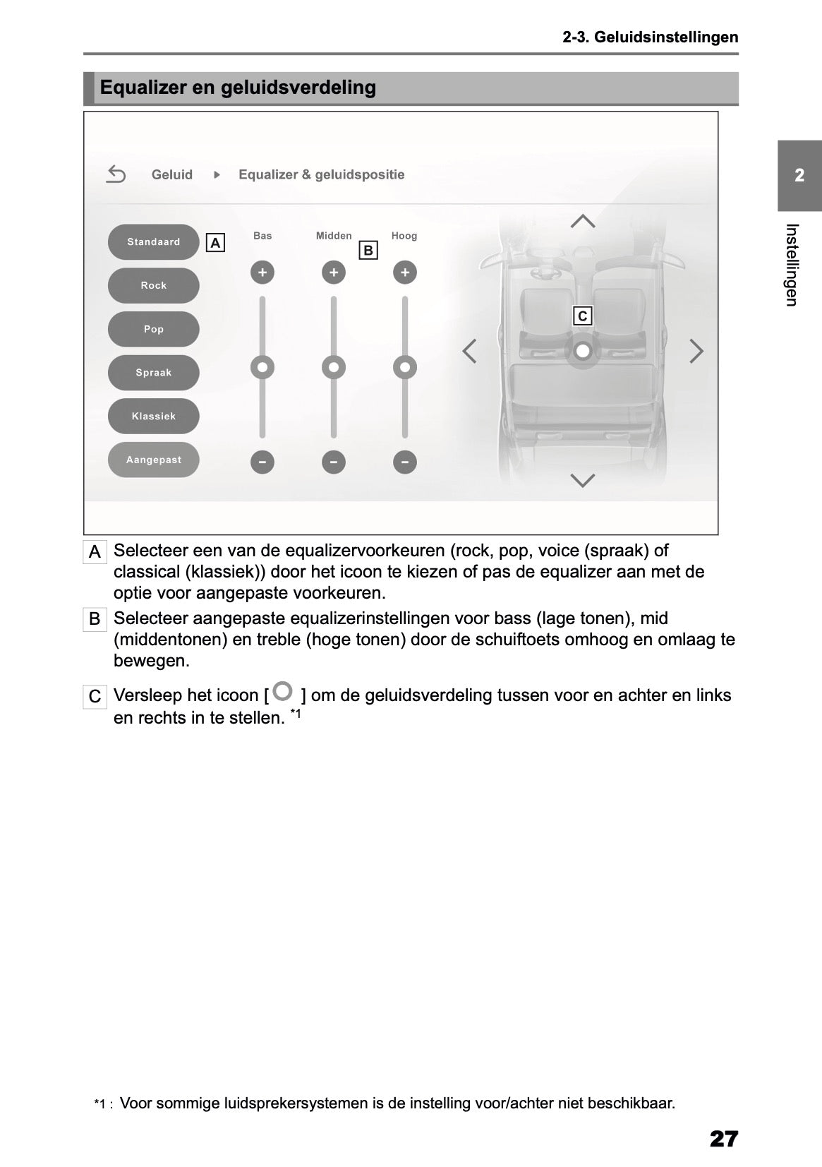 2025 Toyota Yaris Cross Hybrid Multimedia Manual | Dutch