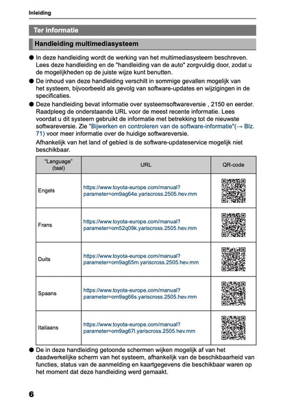 2025 Toyota Yaris Cross Hybrid Navigation Manual | Dutch