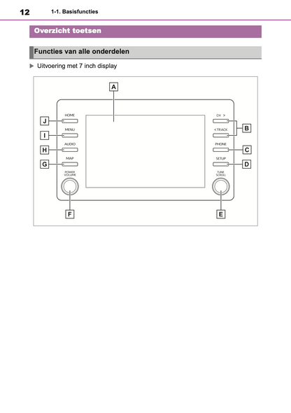 2021-2023 Toyota Yaris Cross/Yaris Cross Hybrid Navigation Manual | Dutch