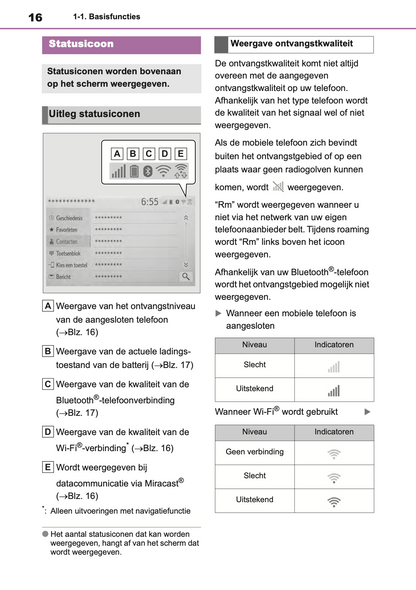 2021-2023 Toyota Yaris Cross/Yaris Cross Hybrid Navigation Manual | Dutch