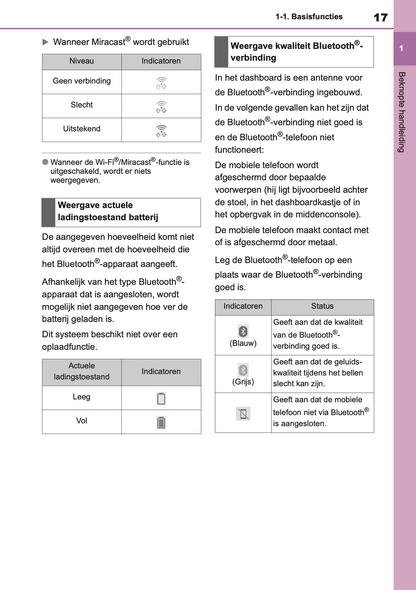 2021-2023 Toyota Yaris Cross/Yaris Cross Hybrid Navigation Manual | Dutch