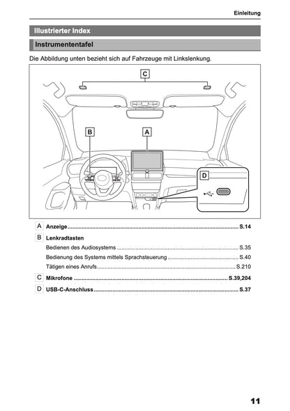 2026 Toyota Yaris Cross Hybrid Navigation Anleitung | Deutsch