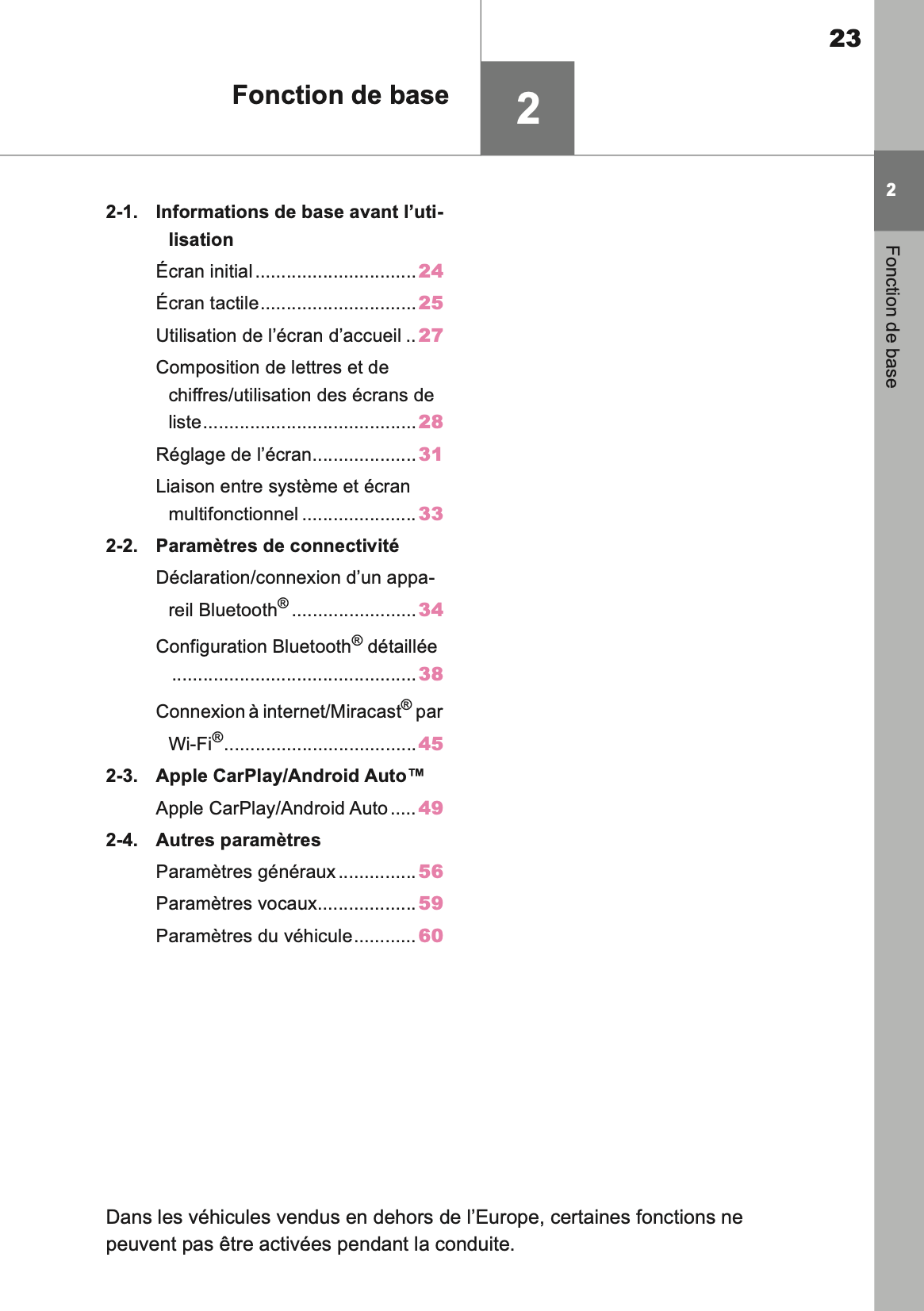 2023 Toyota Yaris Hybrid Infotainment Manual | French