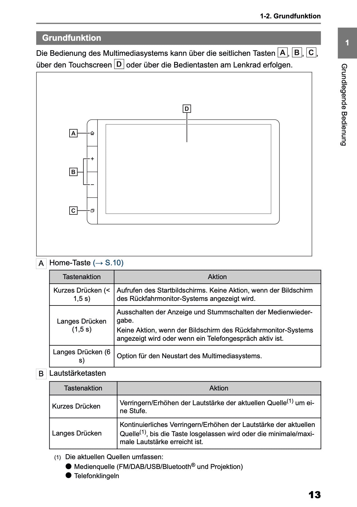 2026 Toyota Yaris Hybrid Multimedia Manual | German