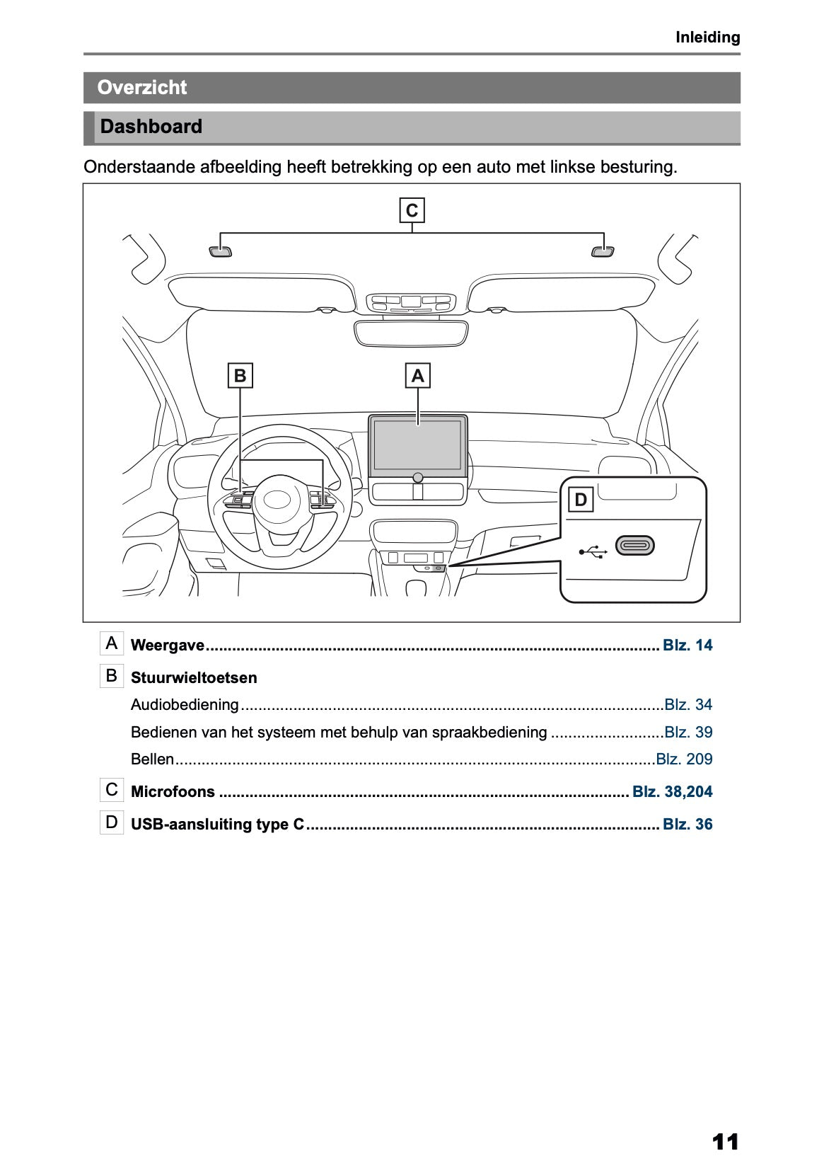 2026 Toyota Yaris Hybrid Navigation Manual | Dutch