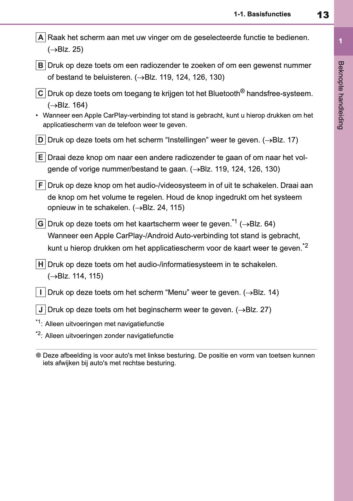 2021 Toyota Yaris Navigation Manual | Dutch