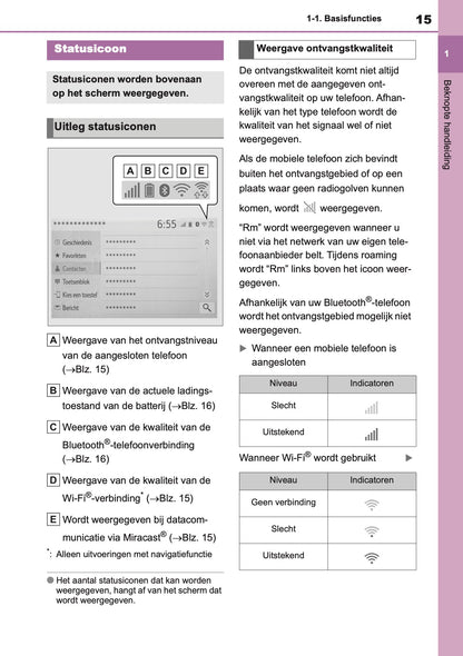 2021 Toyota Yaris Navigation Manual | Dutch