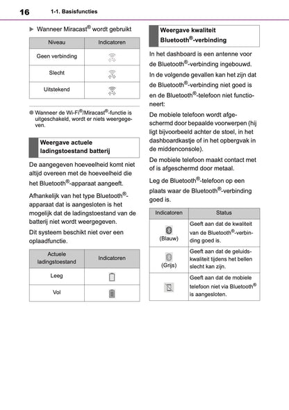 2021 Toyota Yaris Navigation Manual | Dutch