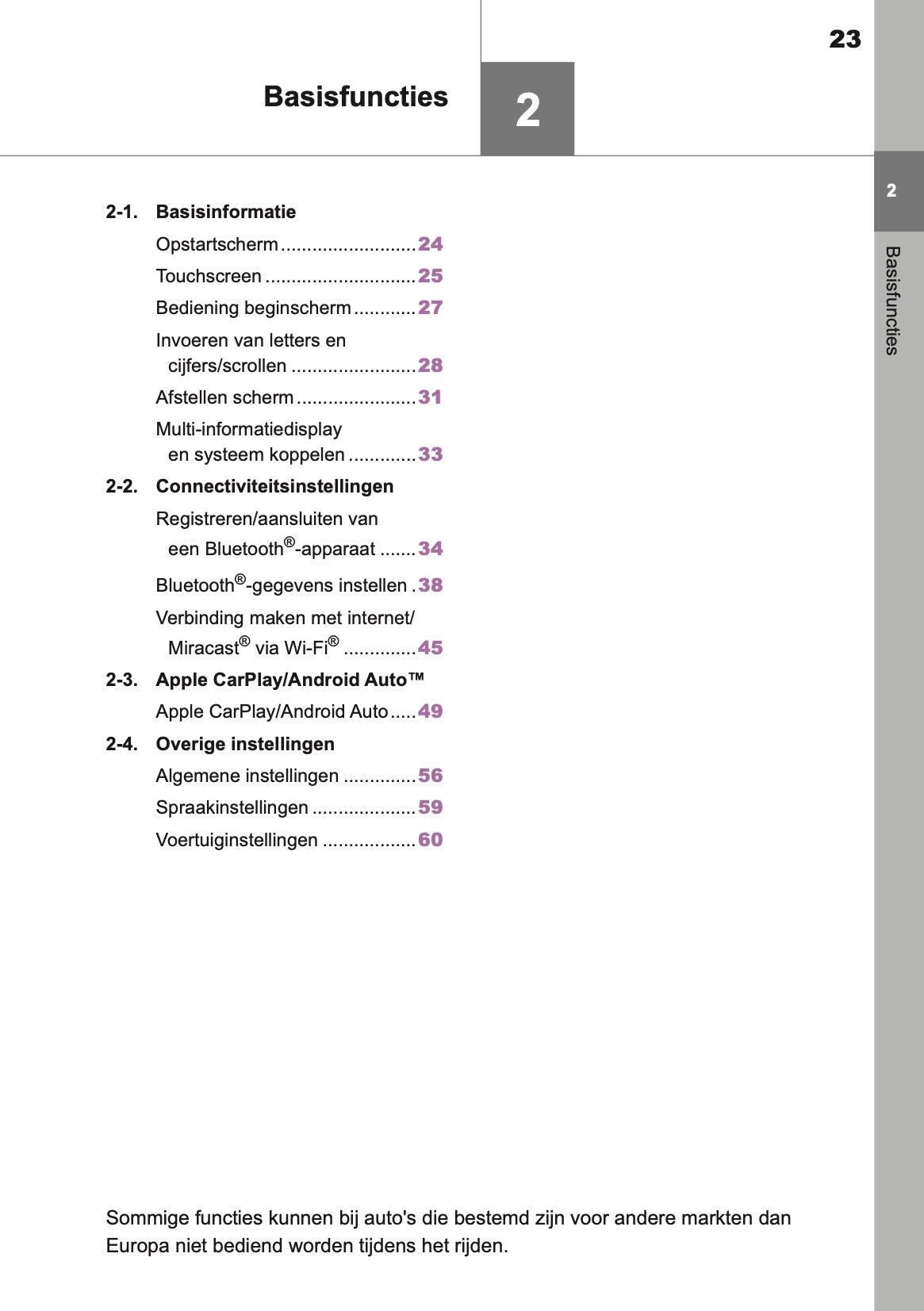 2021 Toyota Yaris Navigation Manual | Dutch