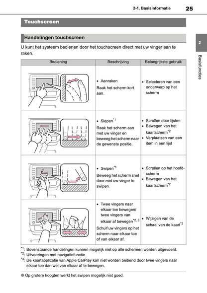 2021 Toyota Yaris Navigation Manual | Dutch