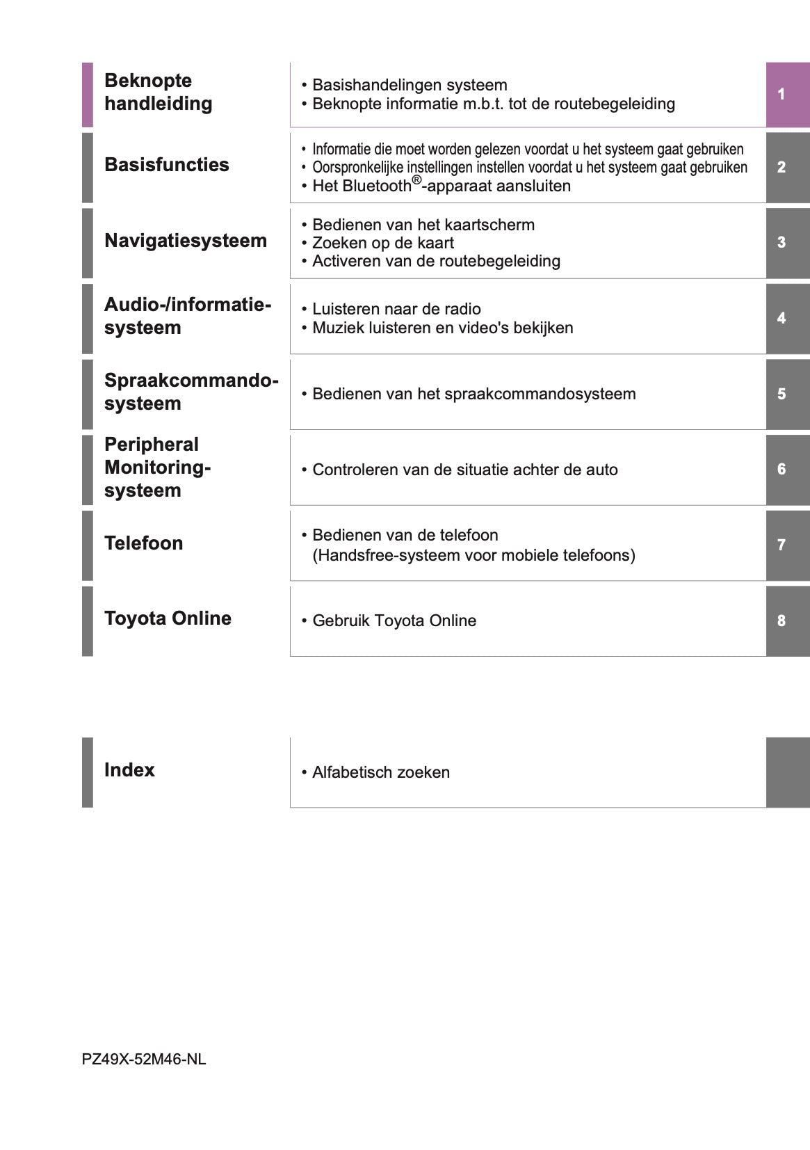 2021 Toyota Yaris Navigation Manual | Dutch