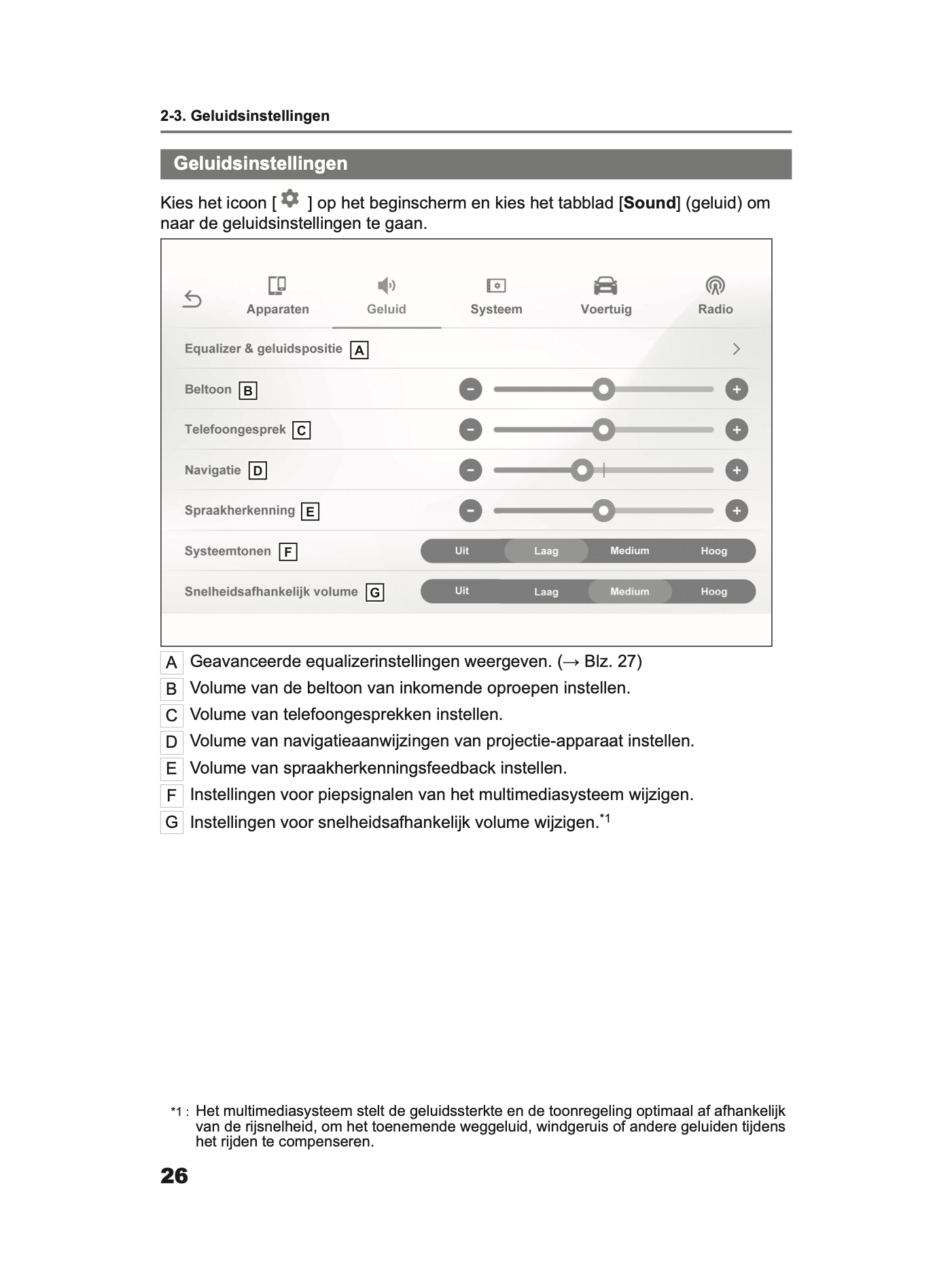 2024 Toyota Yaris/Yaris Hybrid Multi Media Manual | Dutch