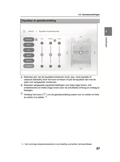 2024 Toyota Yaris/Yaris Hybrid Multi Media Manual | Dutch