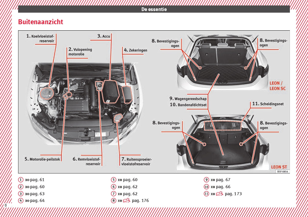 2017 Seat Leon Owner's Manual | Dutch