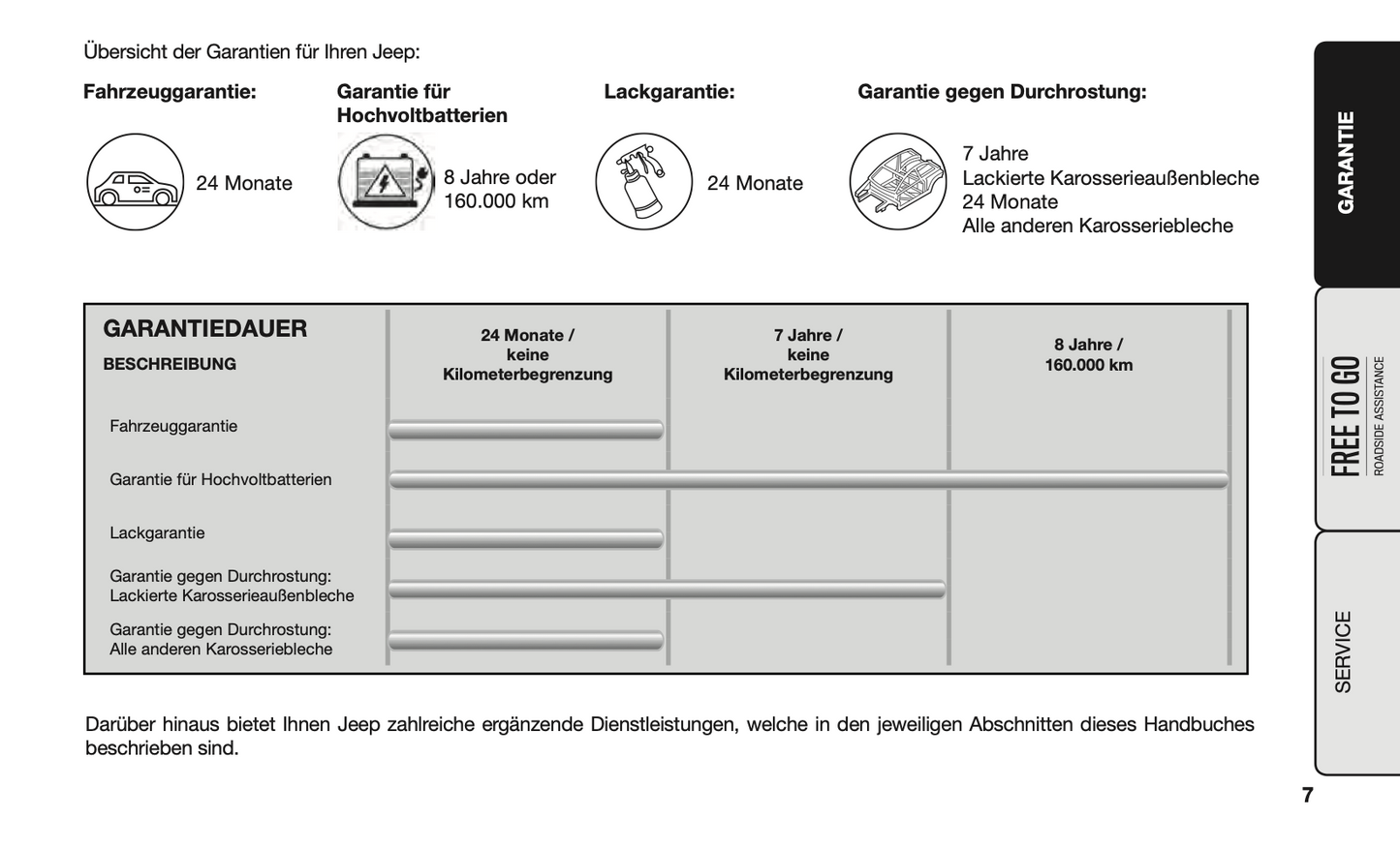 2020-2021 Jeep Warranty & Maintenance Book | German