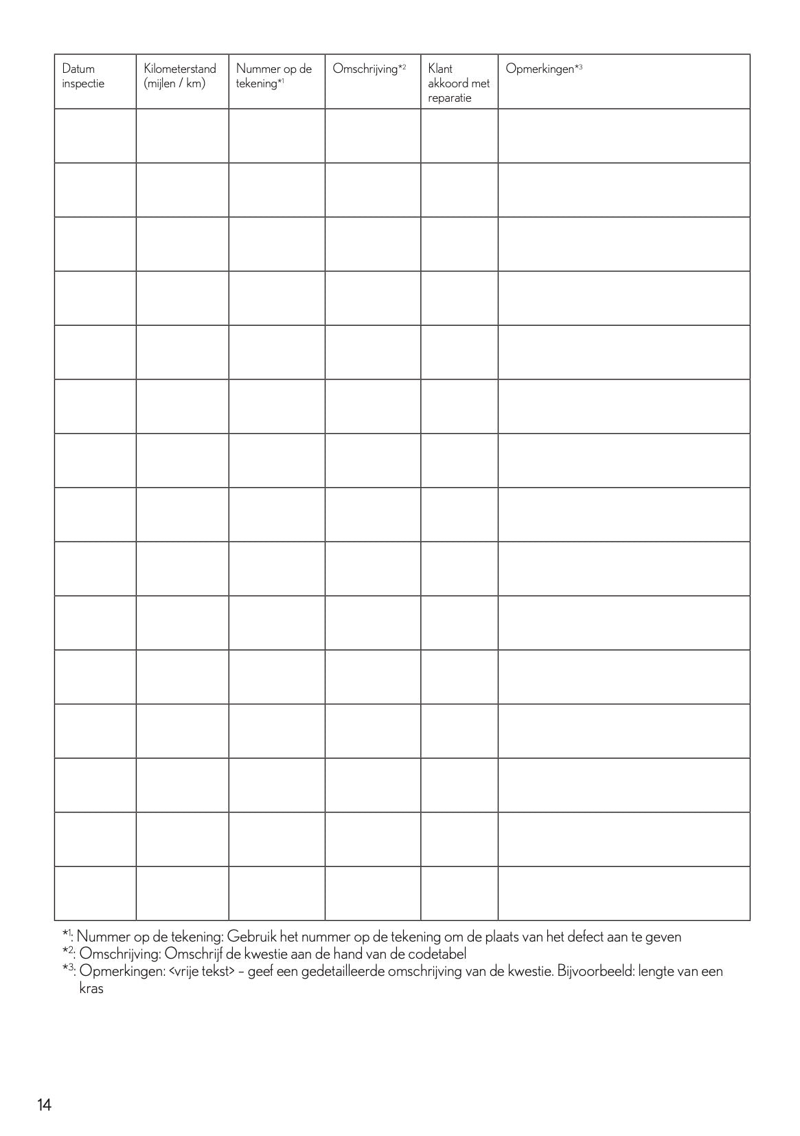 2022 Lexus Maintenance Book | Dutch