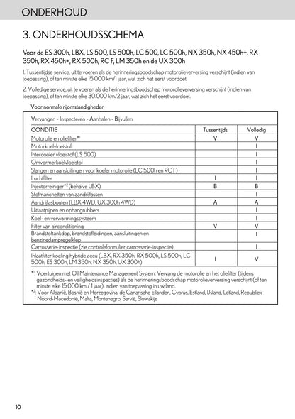 2024 Lexus Maintenance Book | Dutch