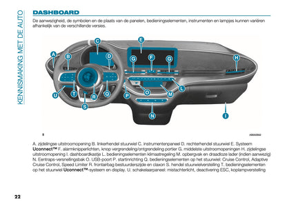 2024-2025 Abarth 500e Owner's Manual | Dutch