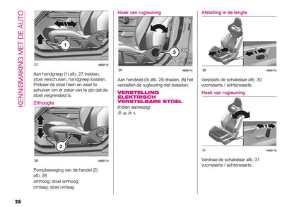 2024-2025 Abarth 600e Owner's Manual | Dutch