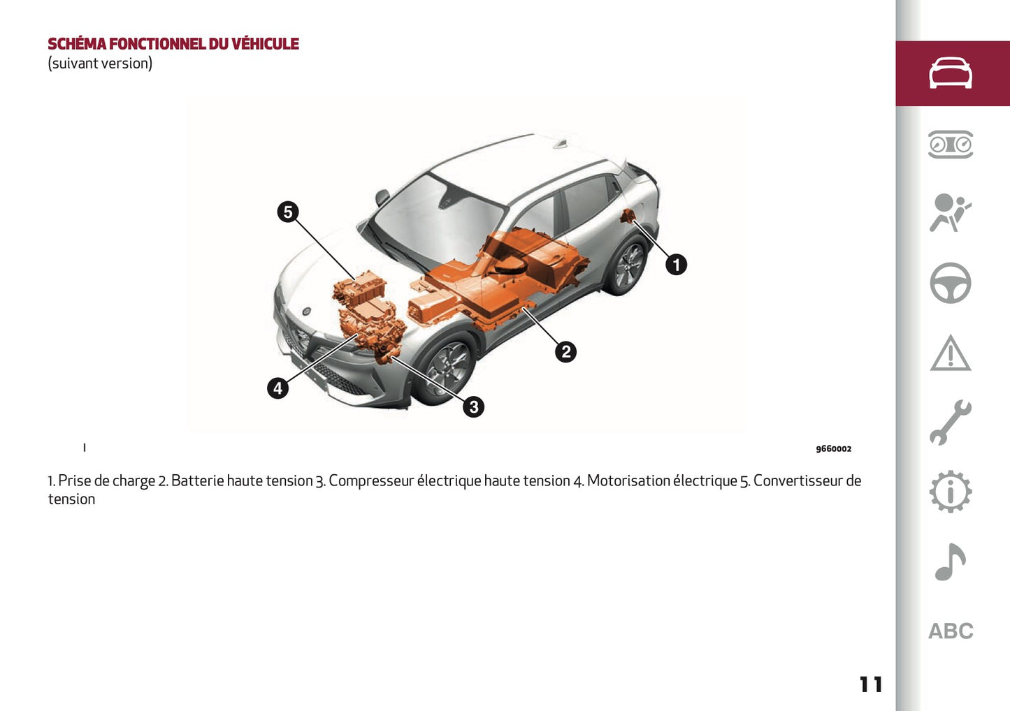 2025 Alfa Romeo Junior Owner's Manual | French