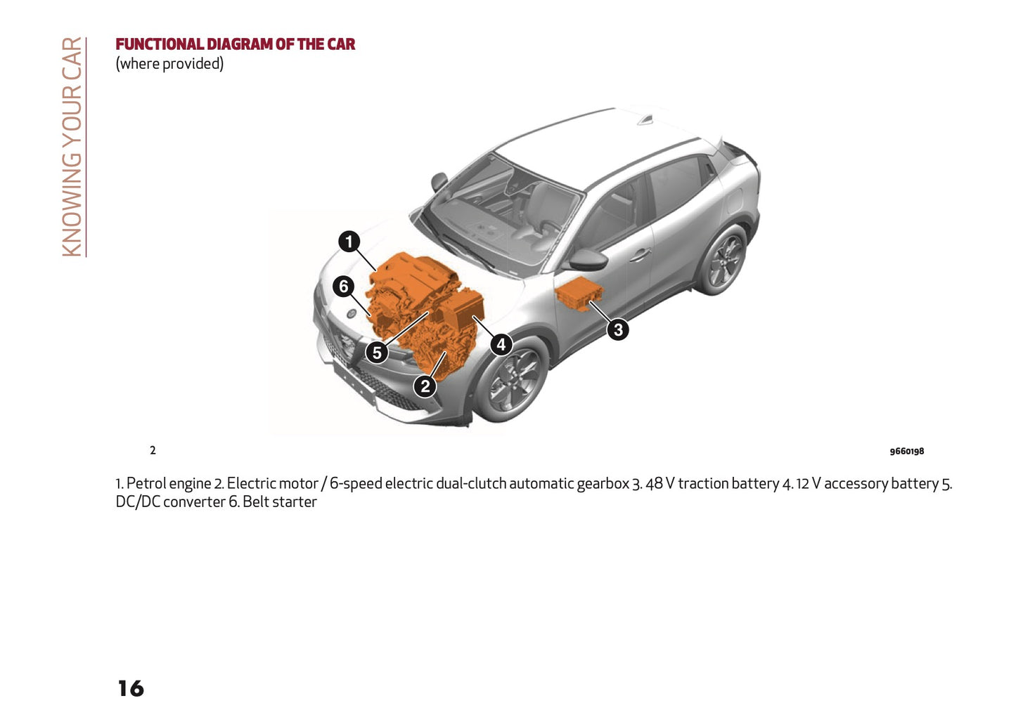 2026 Alfa Romeo Junior Owner's Manual | English