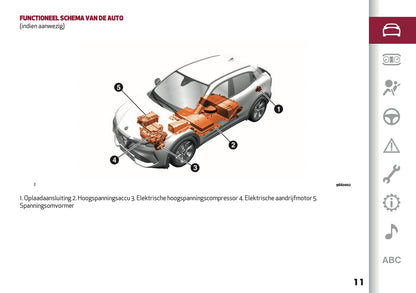 2026 Alfa Romeo Junior Owner's Manual | Dutch