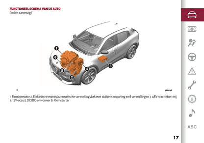 2026 Alfa Romeo Junior Owner's Manual | Dutch
