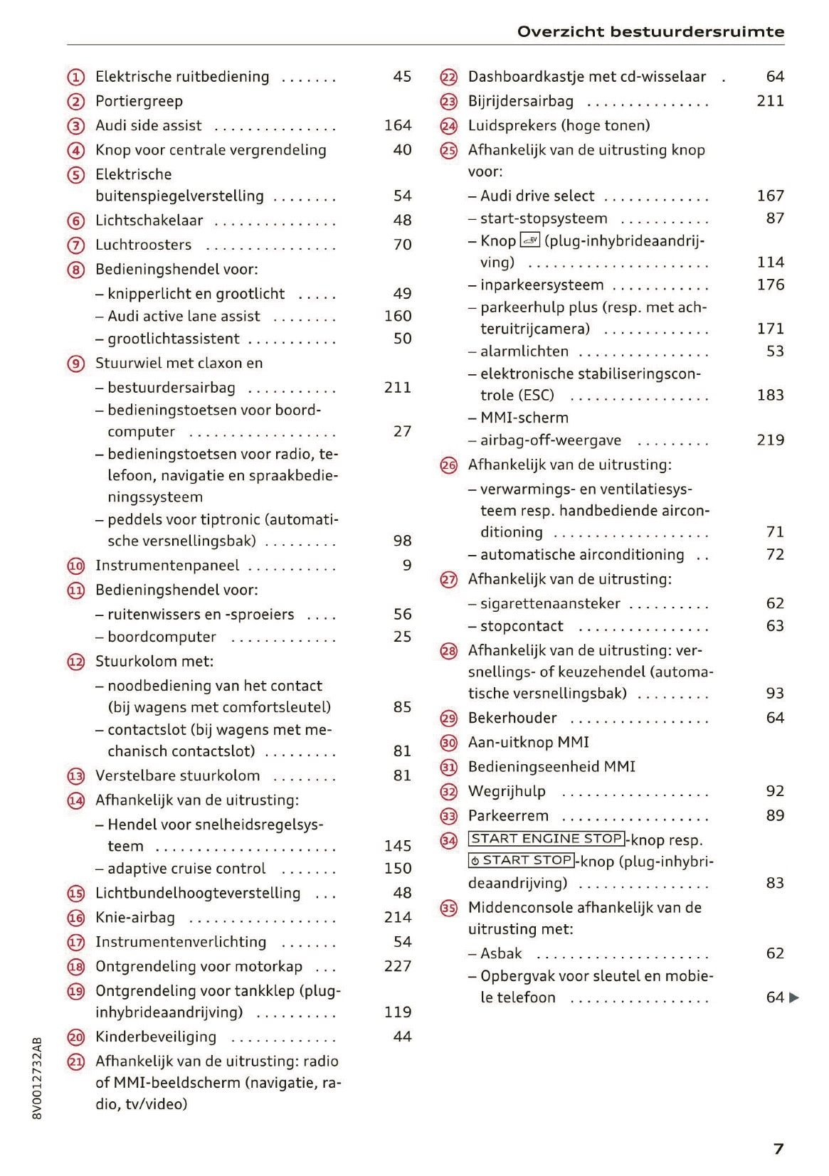 2016 Audi A3/S3 Owner's Manual | Dutch