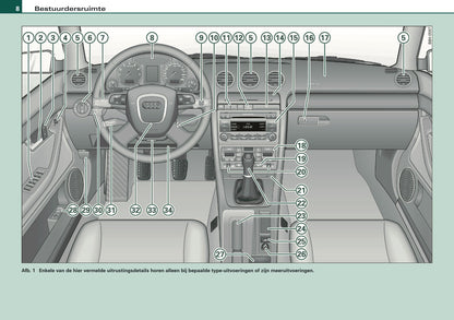 2007-2008 Audi A4 Cabriolet Owner's Manual | Dutch