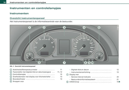2007-2008 Audi A4 Cabriolet Owner's Manual | Dutch