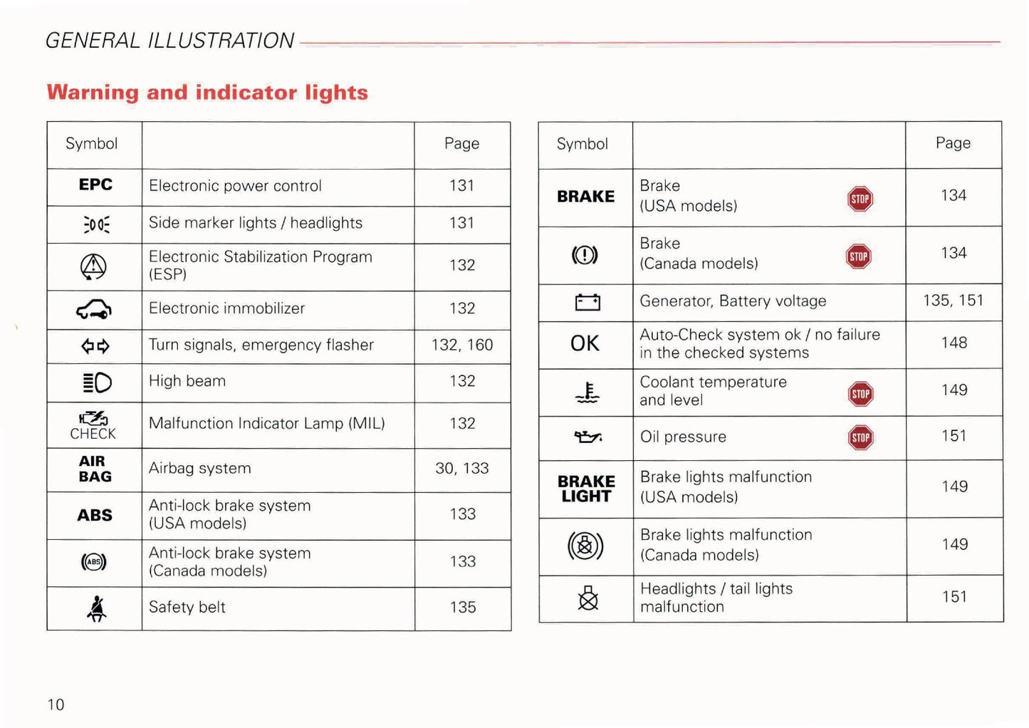 2002 Audi A6 Avant Owner's Manual | English US