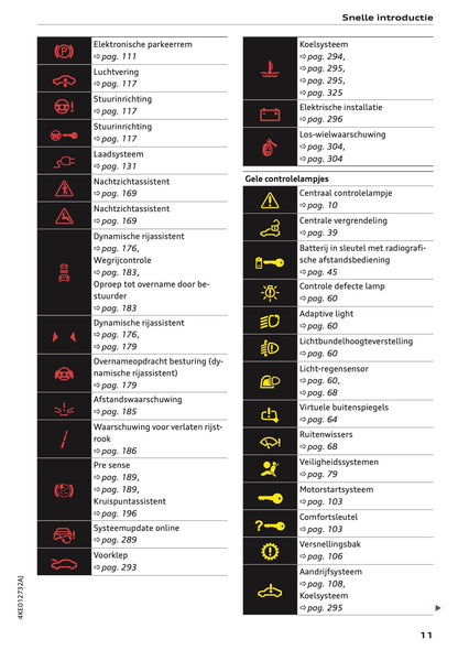 2021-2022 Audi e-tron Owner's Manual | Dutch