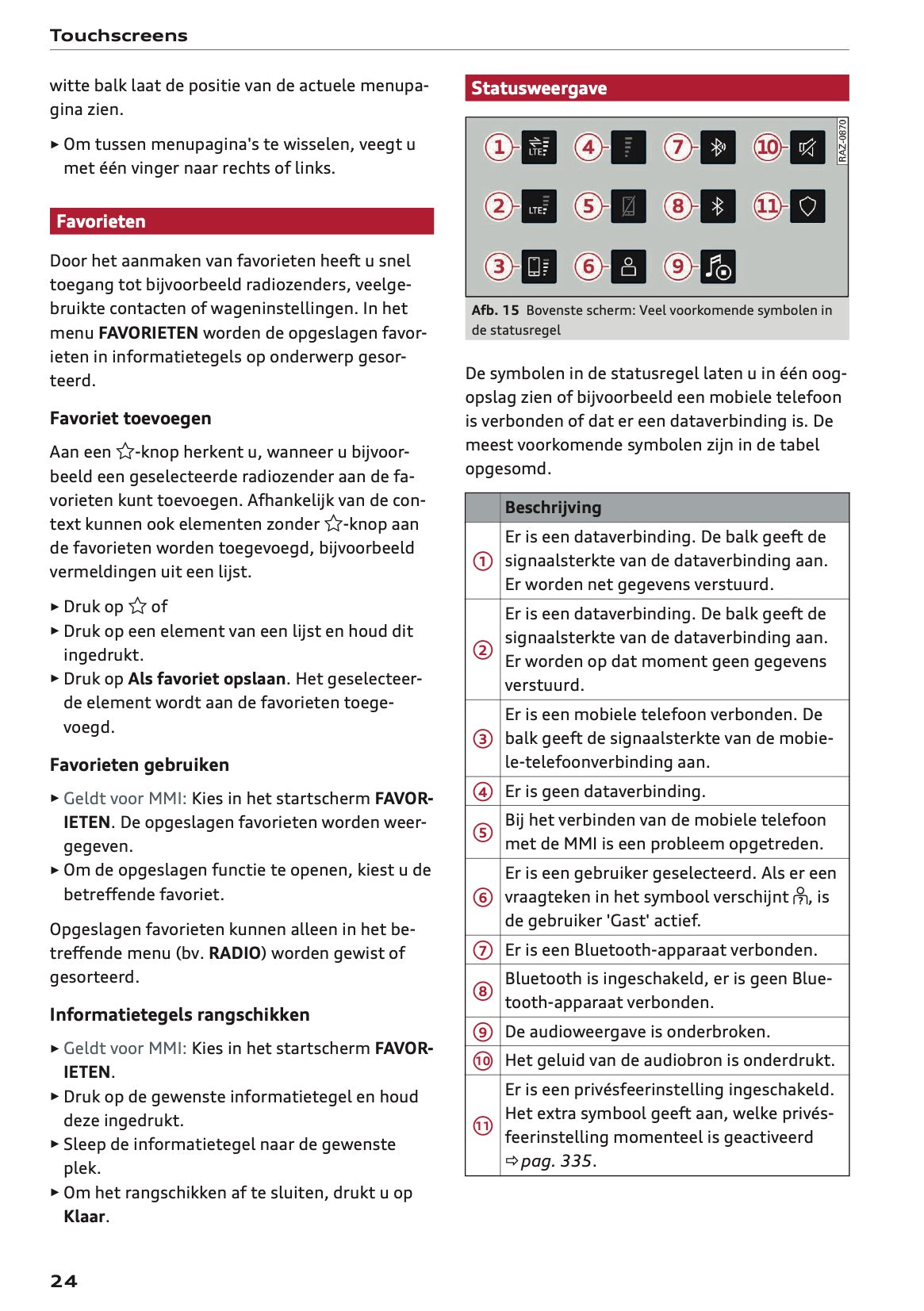 2021-2022 Audi e-tron Owner's Manual | Dutch