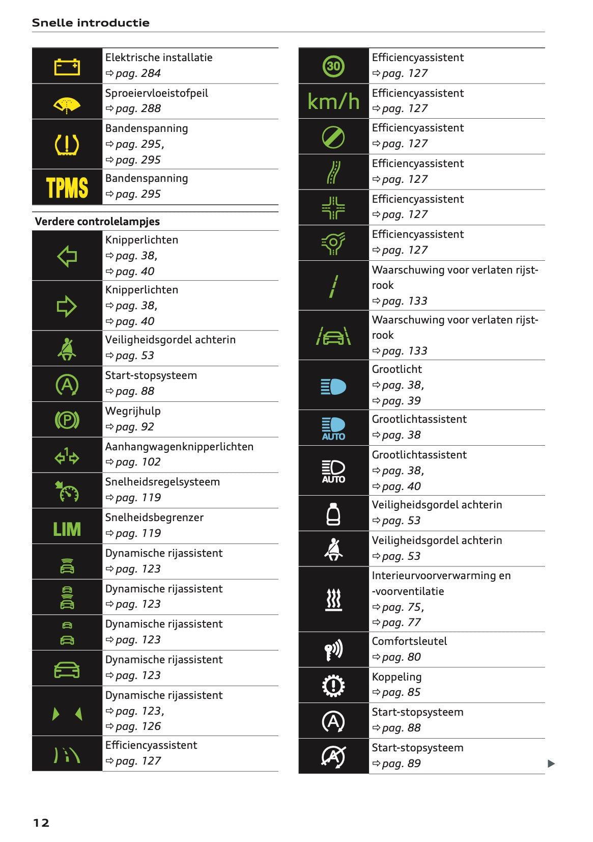 2022 Audi Q2 Owner's Manual | Dutch