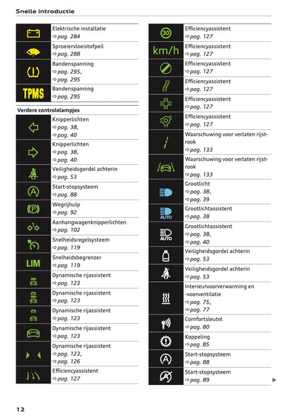 2022 Audi Q2 Owner's Manual | Dutch