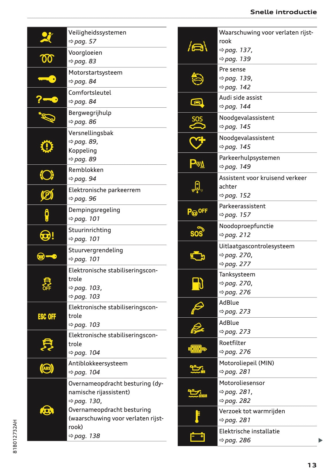2023-2024 Audi Q2 Owner's Manual | Dutch