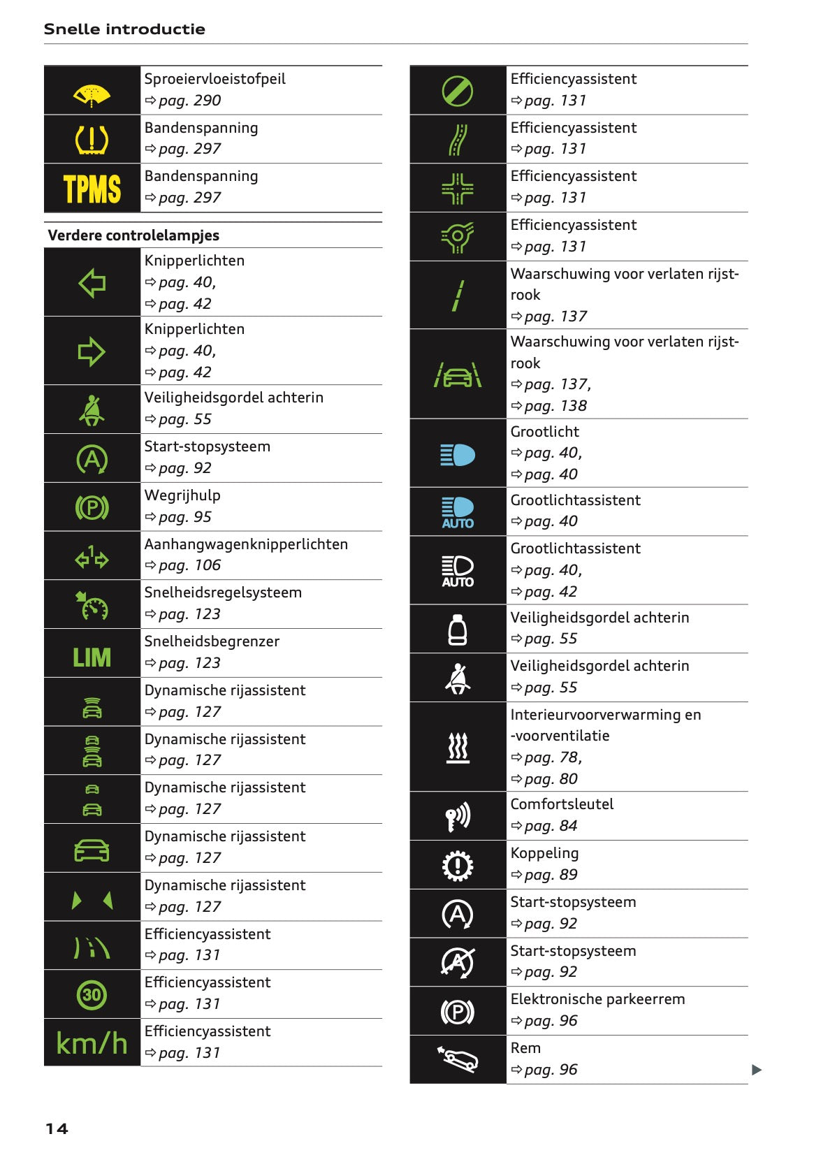 2023-2024 Audi Q2 Owner's Manual | Dutch