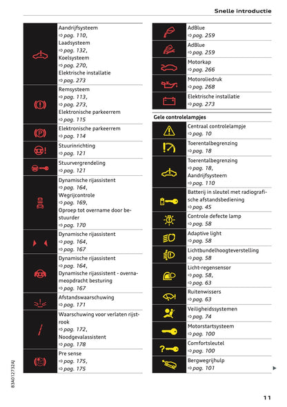 2020-2021 Audi Q3 Owner's Manual | Dutch