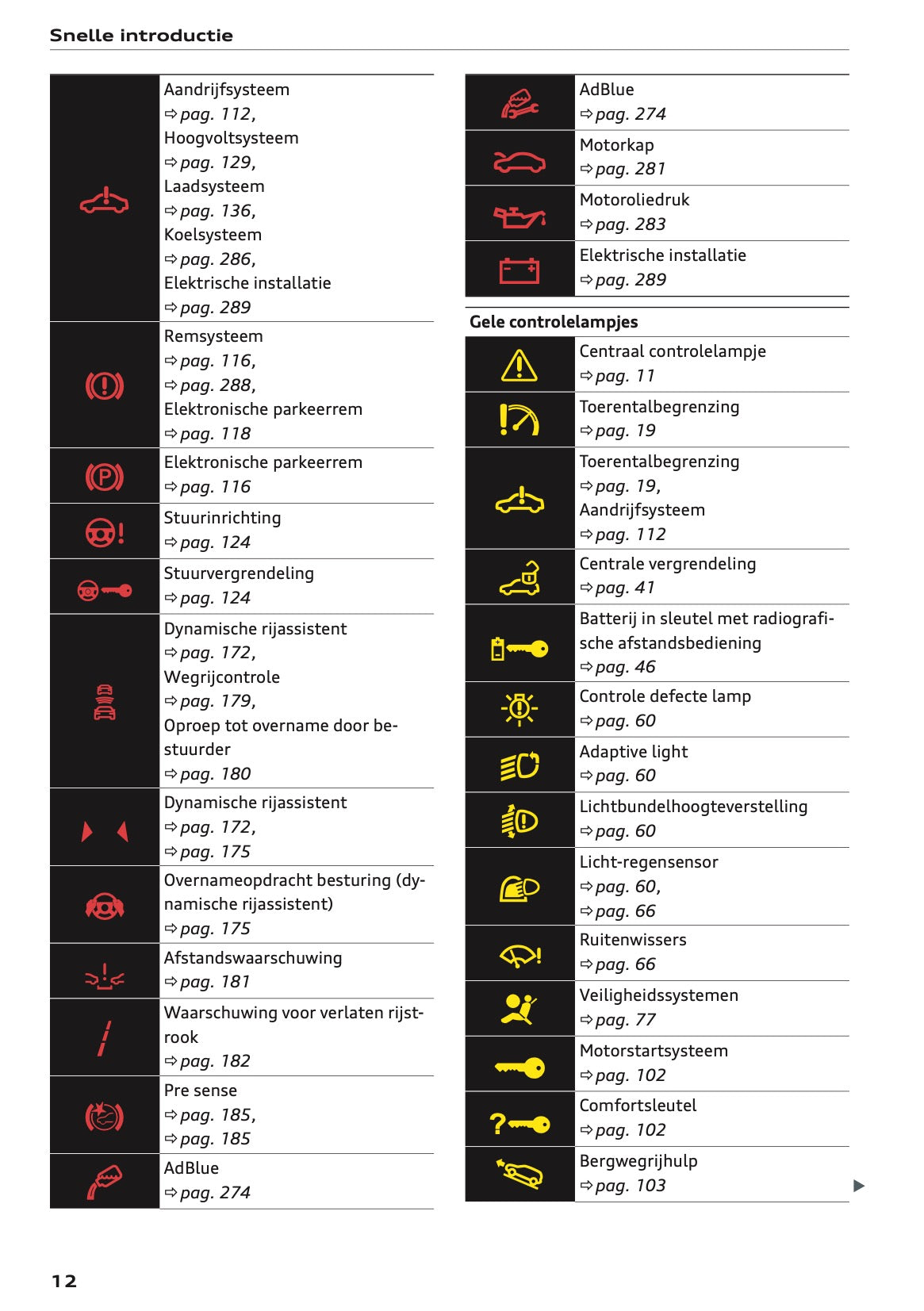 2022 Audi Q3 Owner's Manual | Dutch