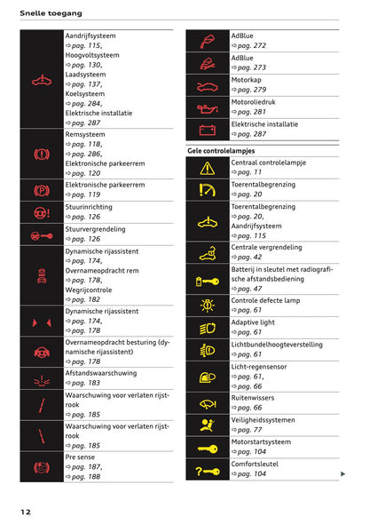 2023-2024 Audi Q3 Owner's Manual | Dutch