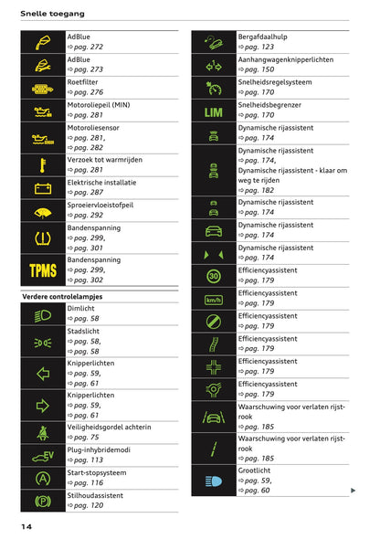 2023-2024 Audi Q3 Owner's Manual | Dutch