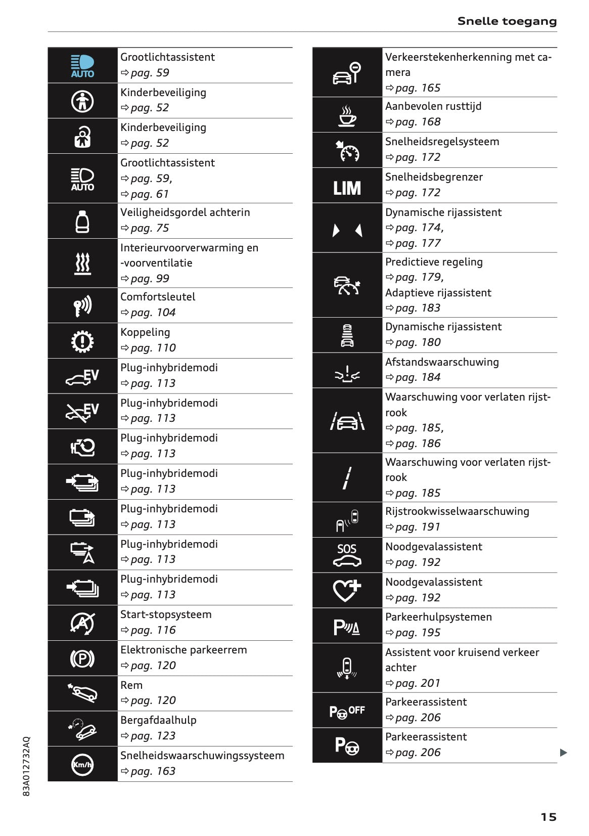 2023-2024 Audi Q3 Owner's Manual | Dutch