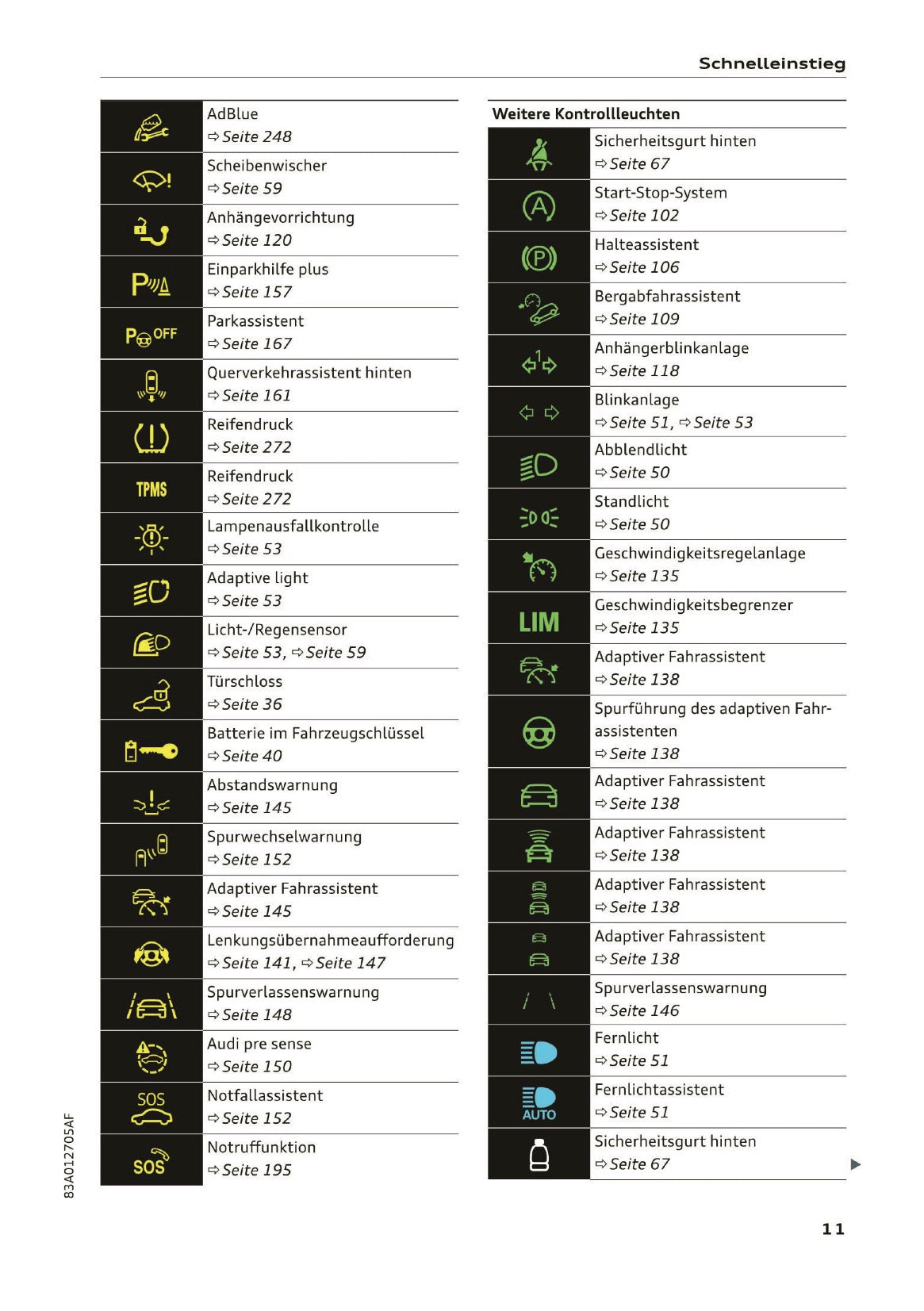 2019-2020 Audi Q3/RS Q3 Bedienungsanleitung | Deutsch