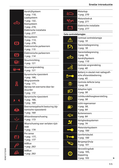 2021-2022 Audi Q3/RS Q3 Owner's Manual | Dutch
