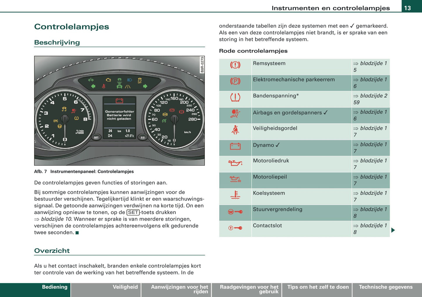 2009 Audi Q5 Owner's Manual | Dutch