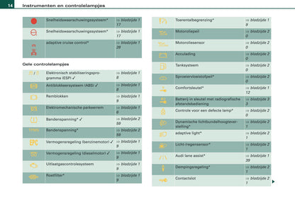 2009 Audi Q5 Owner's Manual | Dutch